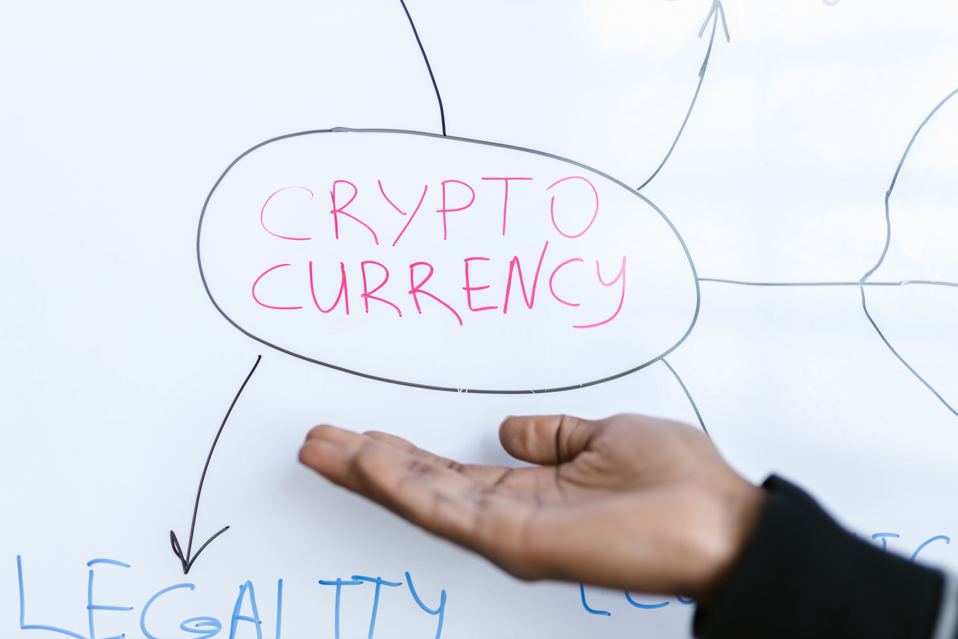 crypto laddering strategie — Foto: RDNE Stock project (Pexels)