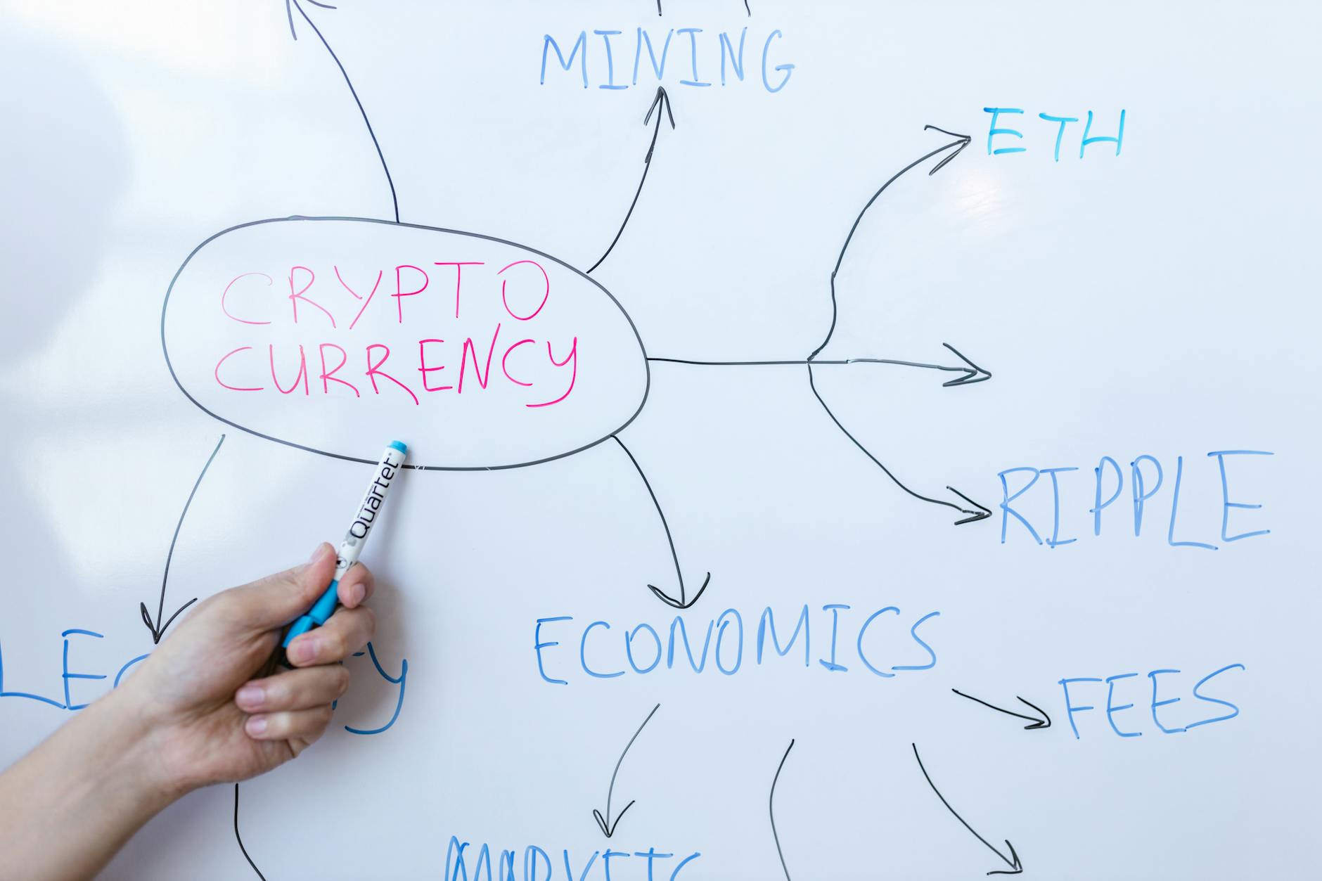 gas fees crypto — Foto: RDNE Stock project (Pexels)